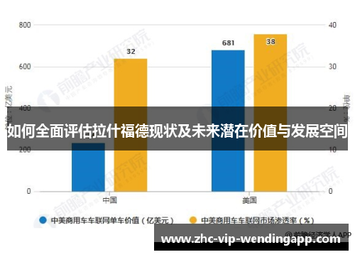 如何全面评估拉什福德现状及未来潜在价值与发展空间