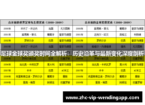 足球金球奖颁奖时间全解析：历史沿革与最新变化深度剖析