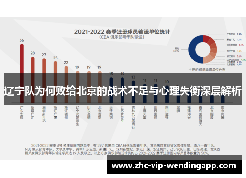 辽宁队为何败给北京的战术不足与心理失衡深层解析