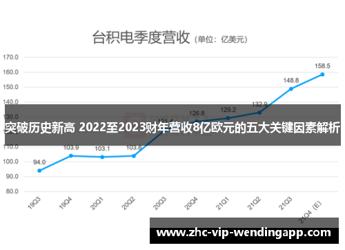 突破历史新高 2022至2023财年营收8亿欧元的五大关键因素解析