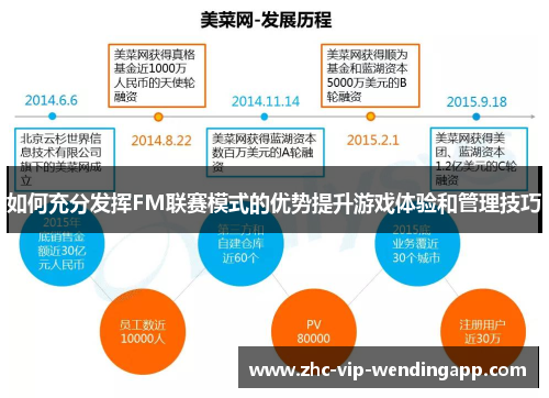 如何充分发挥FM联赛模式的优势提升游戏体验和管理技巧