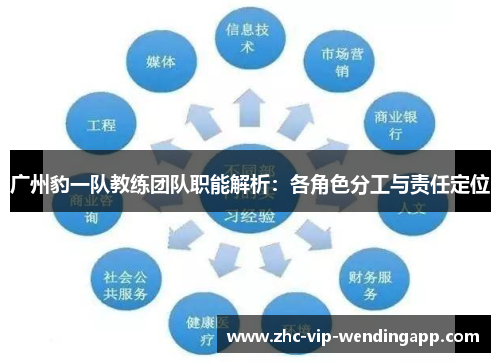 广州豹一队教练团队职能解析:各角色分工与责任定位 广州豹一队教练团队职能解析:各角色分工与责任定位