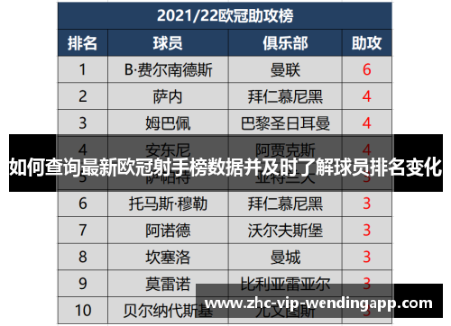 如何查询最新欧冠射手榜数据并及时了解球员排名变化 如何查询最新欧冠射手榜数据并及时了解球员排名变化