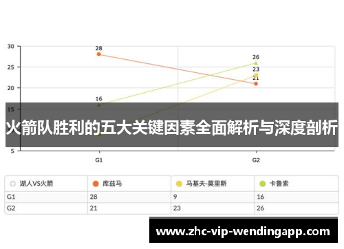 火箭队胜利的五大关键因素全面解析与深度剖析