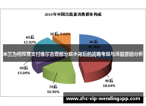 米兰为何愿意支付维尔吉奇部分薪水背后的战略考量与深层原因分析