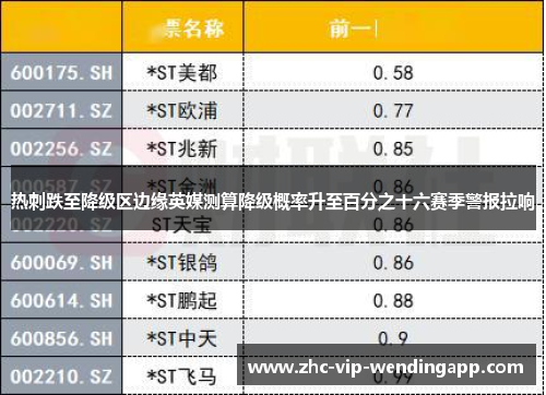 热刺跌至降级区边缘英媒测算降级概率升至百分之十六赛季警报拉响