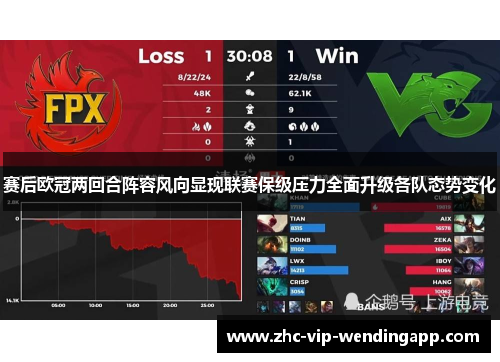 赛后欧冠两回合阵容风向显现联赛保级压力全面升级各队态势变化
