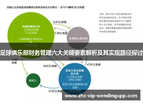 足球俱乐部财务管理六大关键要素解析及其实现路径探讨